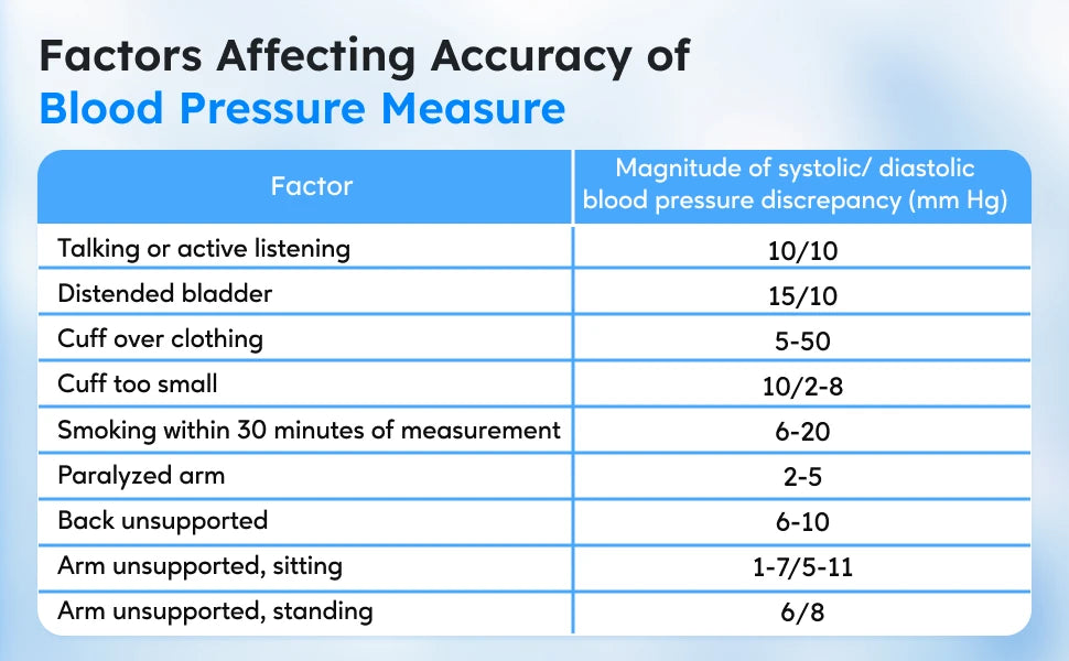 Bioland 2005 Blood Pressure Monitor – Automatic Upper Arm Digital Tensiometer