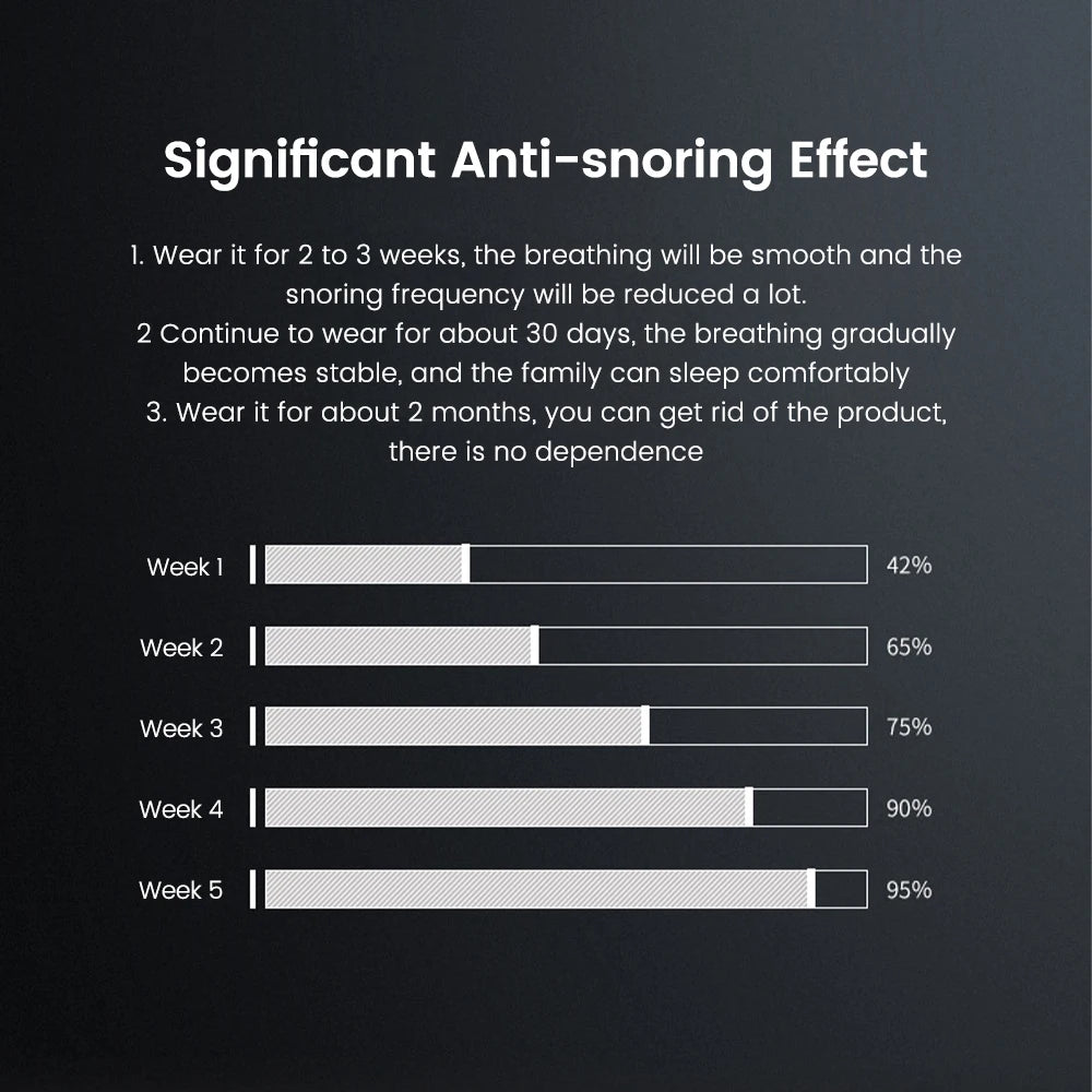 Shortened Product Title: EMS Pulse Anti-Snoring Device – Portable USB Sleep Apnea Aid
