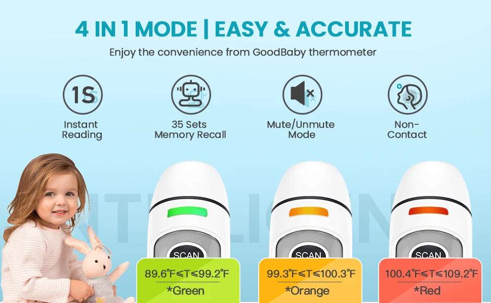 Kingclinic Digital Thermometer – Ear & Forehead 1s Reading for Adults & Kids