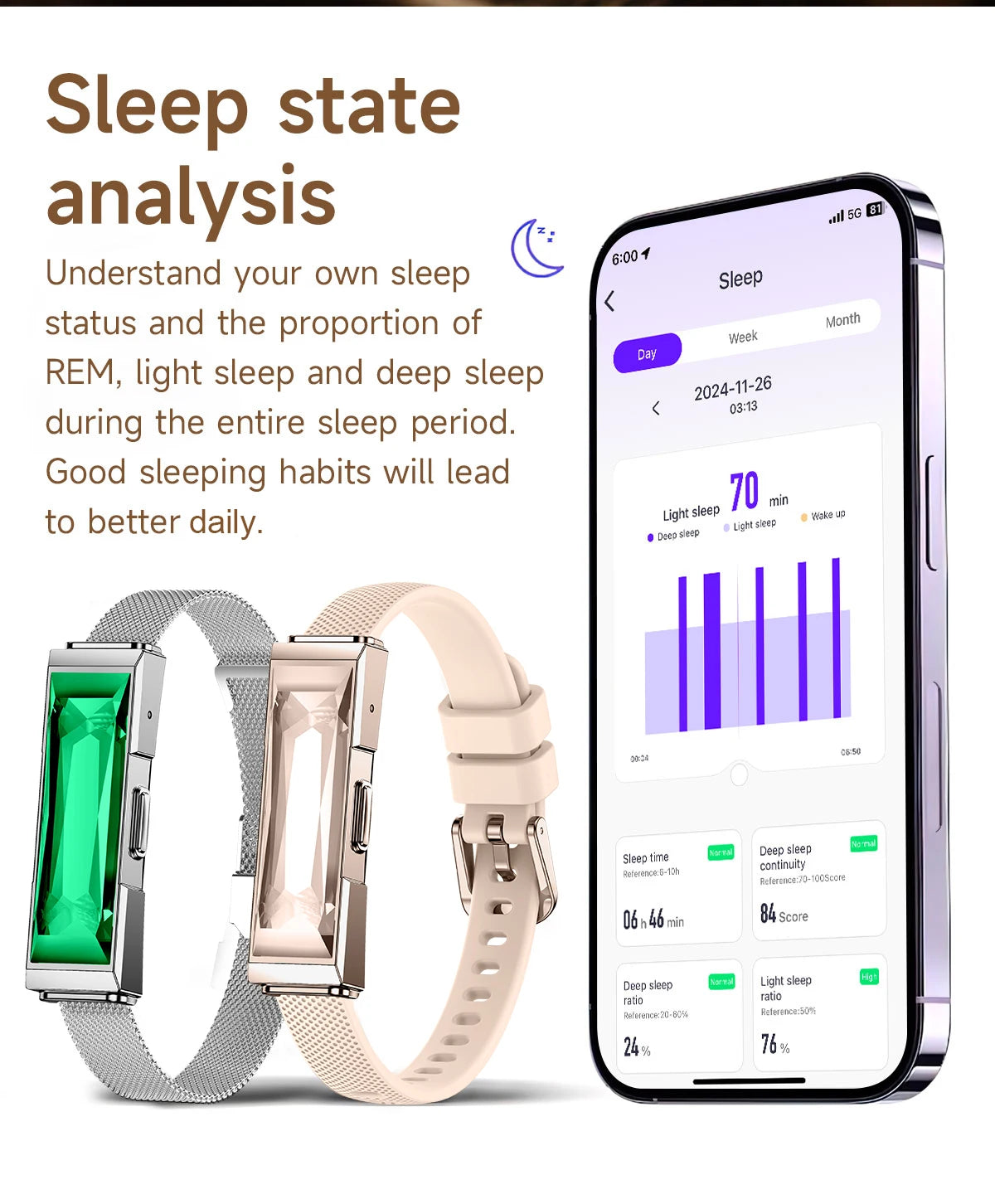 LIGE Smart Fitness Tracker – Heart Rate & SpO₂ Smart Bracelet