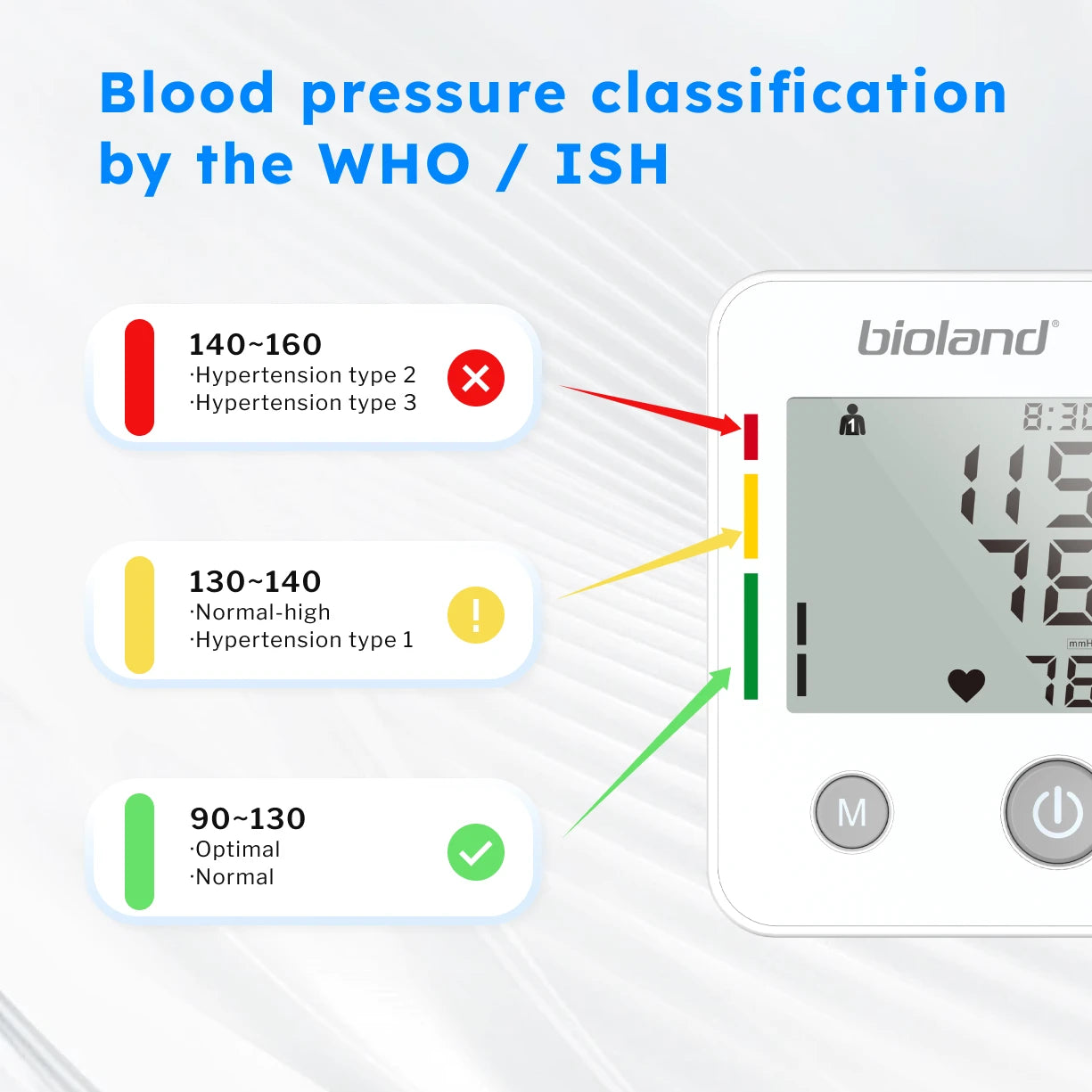 Bioland 2005 Blood Pressure Monitor – Automatic Upper Arm Digital Tensiometer