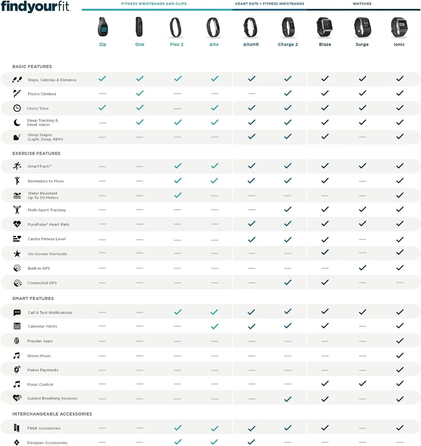 Fitbit Charge 2 – Smart Fitness Wristband with Heart Rate & Sleep Tracking