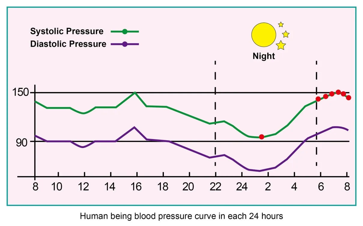 24-Hour Smart Watch – Blood Pressure, Heart Rate, SpO₂ & Sleep Monitor