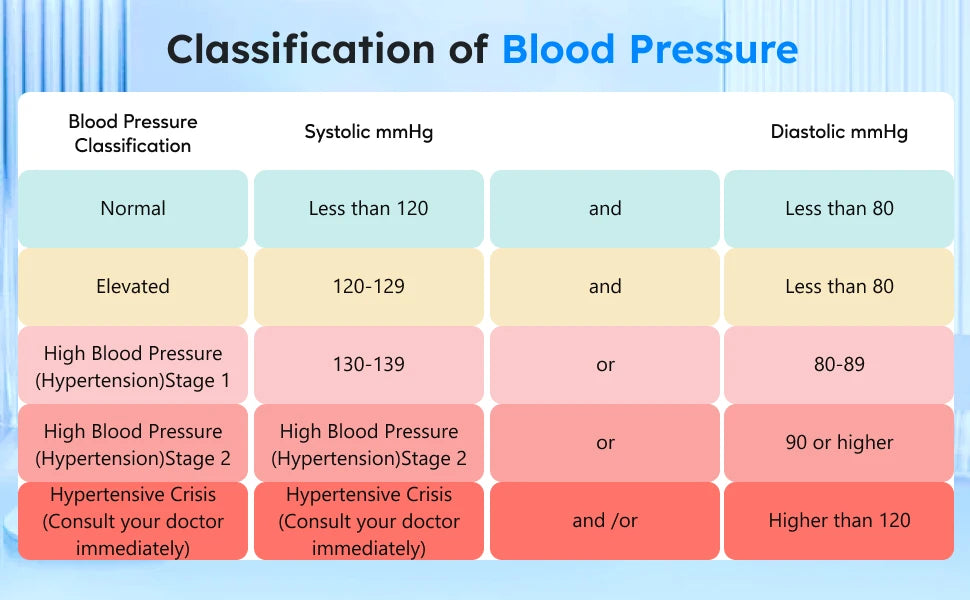Bioland 2005 Blood Pressure Monitor – Automatic Upper Arm Digital Tensiometer