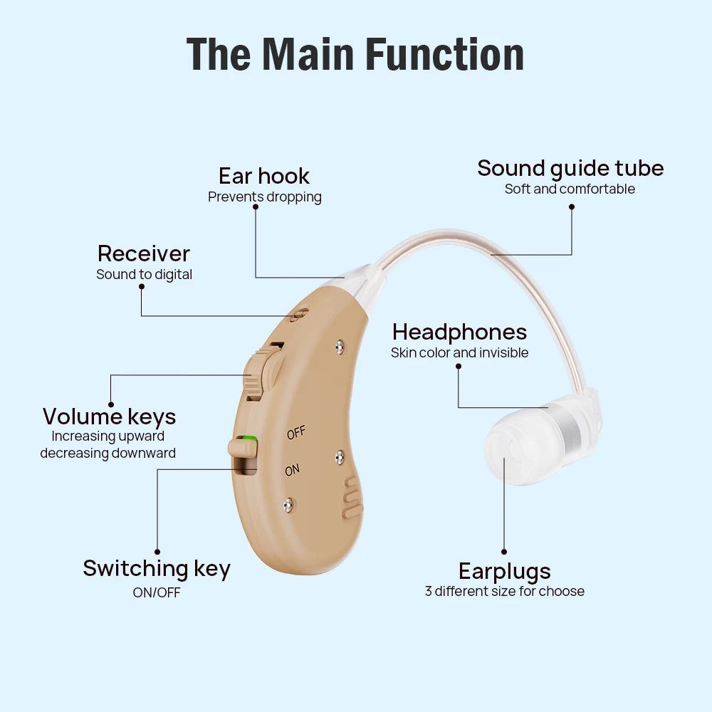 JINGHAO Rechargeable Hearing Aids – BTE Sound Amplifier for Clear Hearing