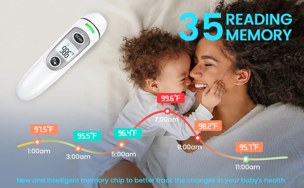 Kingclinic Digital Thermometer – Ear & Forehead 1s Reading for Adults & Kids