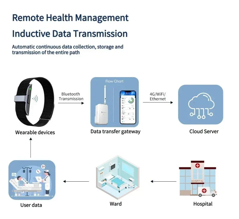 2208A Smart Bracelet – Heart Rate & Blood Pressure Fitness Tracker
