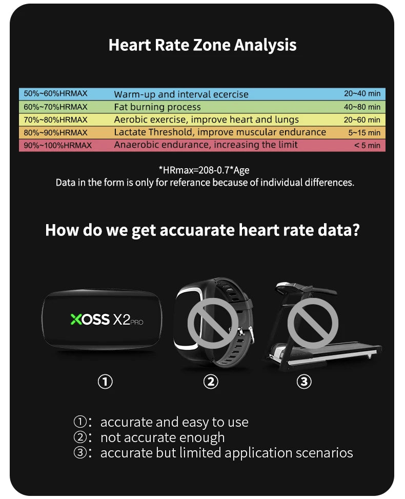 XOSS X2 Pro Heart Rate Monitor – Rechargeable Fitness Sensor with Data Storage
