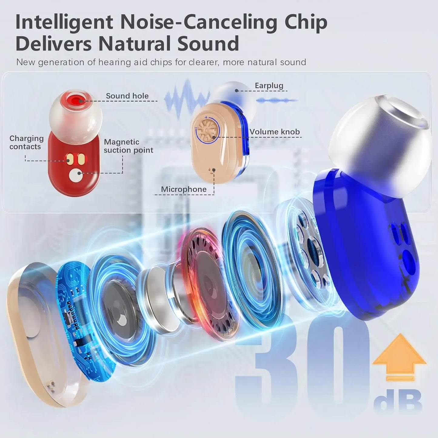 Wireless Mini Hearing Aid – HD Digital Noise-Cancelling Amplifier with Charging Box