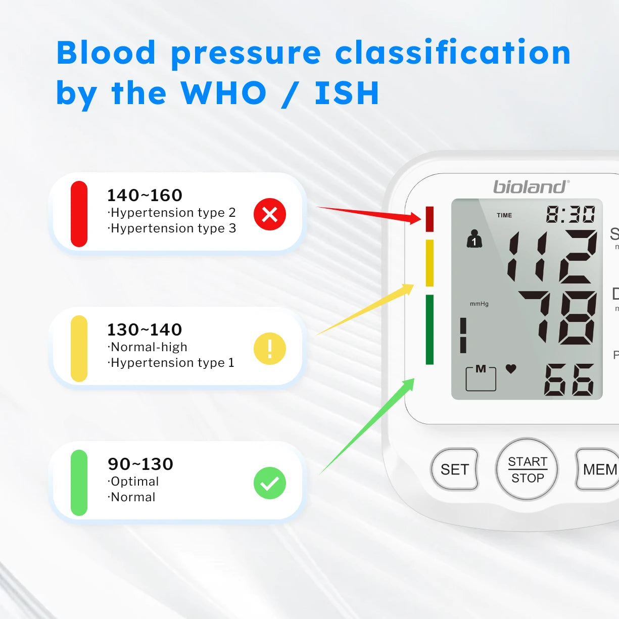 Bioland 2005 Blood Pressure Monitor – Automatic Upper Arm Digital Tensiometer